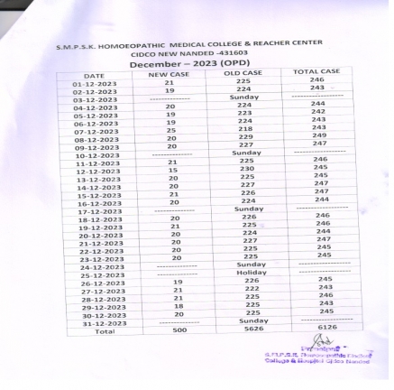 Clinical Information of Hospital